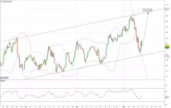 EUR/JPY - 4 Std.