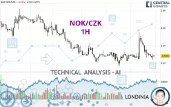 NOK/CZK - 1H
