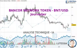 BANCOR NETWORK TOKEN - BNT/USD - Journalier