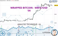 WRAPPED BITCOIN - WBTC/USD - 1H