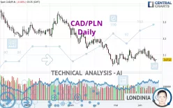 CAD/PLN - Daily