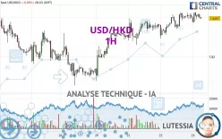 USD/HKD - 1H