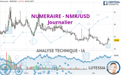 NUMERAIRE - NMR/USD - Journalier