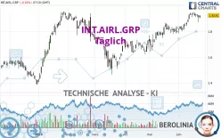 INT.AIRL.GRP - Täglich