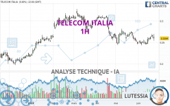 TELECOM ITALIA - 1 Std.