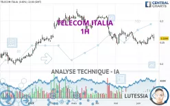 TELECOM ITALIA - 1H