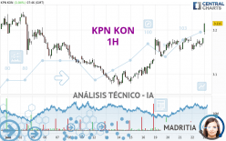 KPN KON - 1H