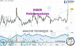 RIBER - Wöchentlich