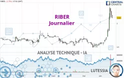 RIBER - Täglich