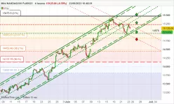 NASDAQ100 - MINI NASDAQ100 FULL0325 - 4H