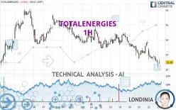 TOTALENERGIES - 1H