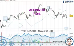 ACERINOX - 1 Std.