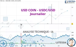 USD COIN - USDC/USD - Journalier