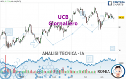 UCB - Giornaliero