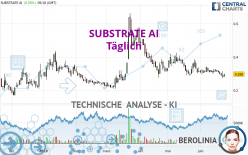 SUBSTRATE AI - Täglich