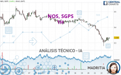 NOS, SGPS - 1H