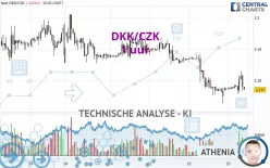 DKK/CZK - 1 Std.