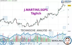 J.MARTINS,SGPS - Täglich