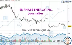 ENPHASE ENERGY INC. - Journalier