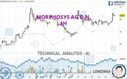 MORPHOSYS AG O.N. - 1H