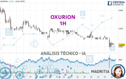 OXURION - 1H