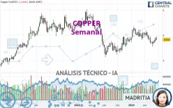 COPPER - Semanal