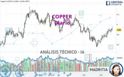 COPPER - Diario