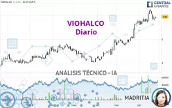 VIOHALCO - Journalier