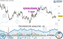 GIVAUDAN N - 1 uur