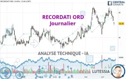 RECORDATI ORD - Journalier