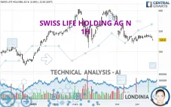 SWISS LIFE HOLDING AG N - 1H