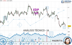 EDP - 1H