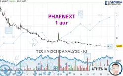 PHARNEXT - 1 uur