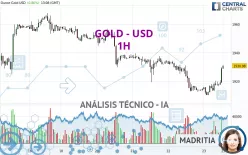 GOLD - USD - 1H