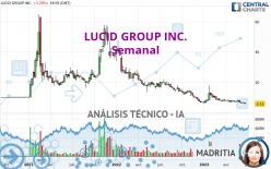 LUCID GROUP INC. - Semanal