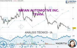 RIVIAN AUTOMOTIVE INC. - 15 min.