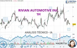 RIVIAN AUTOMOTIVE INC. - 1H