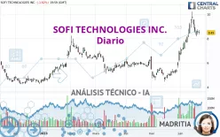 SOFI TECHNOLOGIES INC. - Diario