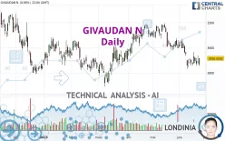 GIVAUDAN N - Daily