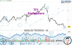 TF1 - Giornaliero