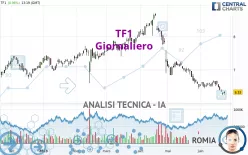 TF1 - Giornaliero