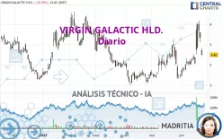 VIRGIN GALACTIC HLD. - Diario