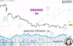 ORANGE - 1 uur