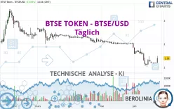 BTSE TOKEN - BTSE/USD - Täglich