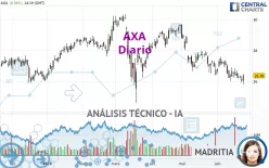 AXA - Diario