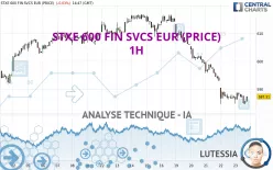 STXE 600 FIN SVCS EUR (PRICE) - 1H