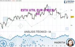 ESTX UTIL EUR (PRICE) - 1H