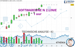 SOFTWAREONE N 2.LINIE - 1 uur