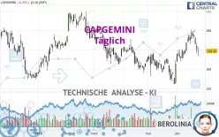 CAPGEMINI - Täglich