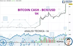 BITCOIN CASH - BCH/USD - 1H